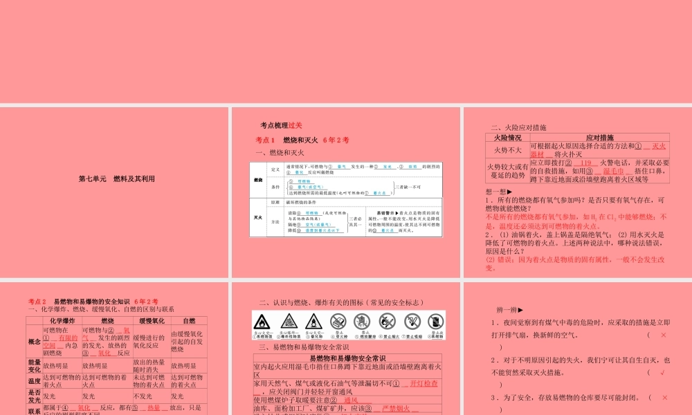 (潍坊专版)中考化学总复习 第一部分 系统复习 成绩基石 第七单元 燃料及其利用课件 新人教版 课件