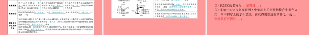 (潍坊专版)中考化学总复习 第一部分 系统复习 成绩基石 第七单元 燃料及其利用课件 新人教版 课件