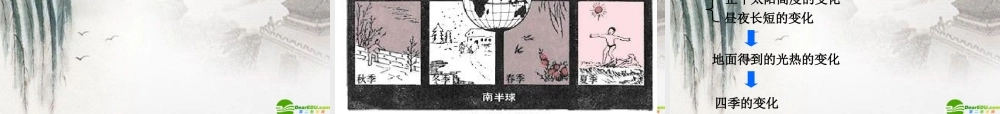 七年级地理上册 第一章第二节(地球的运动)课件 人教新课标版 课件