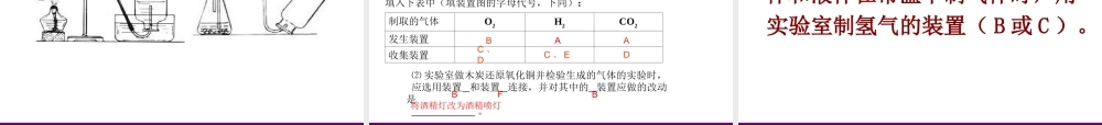 九年级化学 常见气体的制备和验证课件 人教新课标版 课件