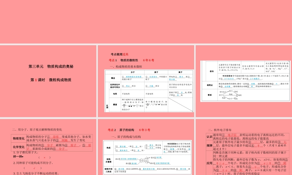 (潍坊专版)中考化学总复习 第一部分 系统复习 成绩基石 第三单元 物质构成的奥秘 第1课时 微粒构成物质课件 新人教版 课件