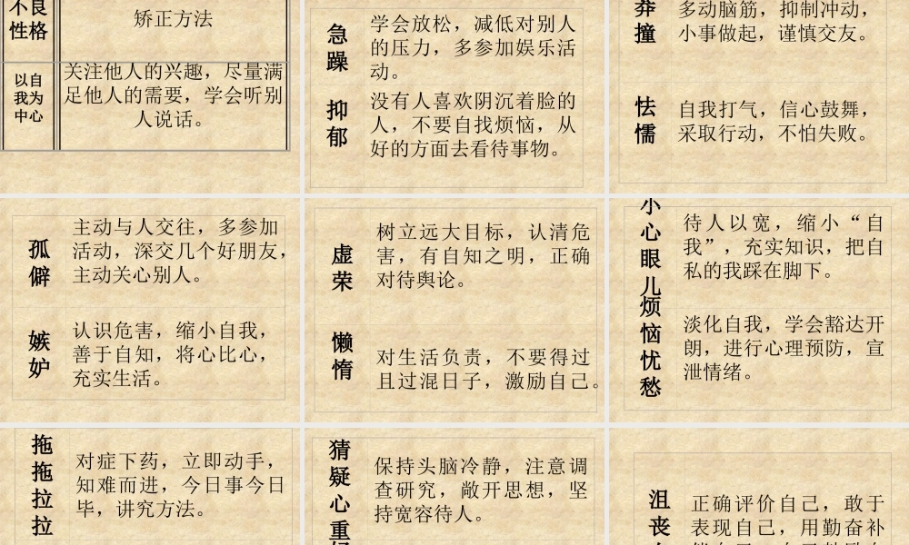 七年级政治性格 的培养与塑造课件 新课标 人教版 课件