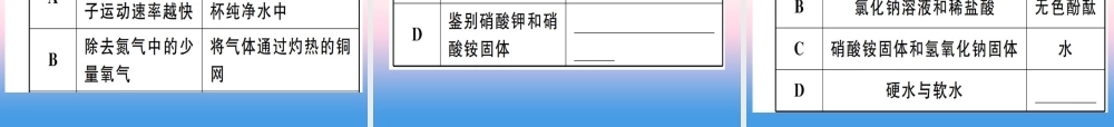 九年级化学下册 特色题型专练篇 题型一 选择填充题习题课件 (新版)新人教版 课件