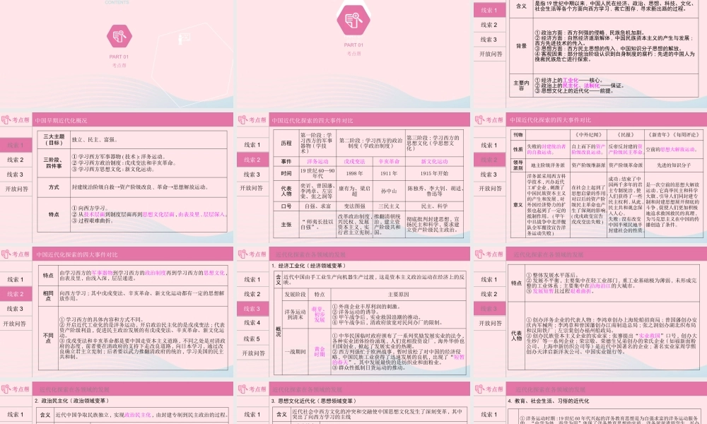 (河南专用)版中考历史 专题过关四 中国的近代化历程课件