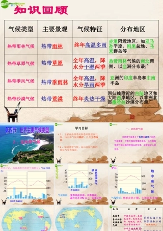 七年级地理上册 第四章第四节亚热带气候课件 湘教版 课件