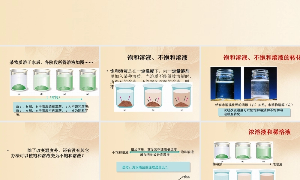 九年级化学下册 72 物质溶解的量 饱和溶液和不饱和溶液素材 (新版)粤教版 素材