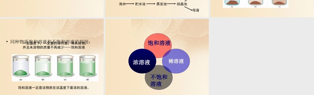 九年级化学下册 72 物质溶解的量 饱和溶液和不饱和溶液素材 (新版)粤教版 素材