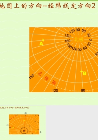 七年级地理上册 极点方向的判断 ppt 课件