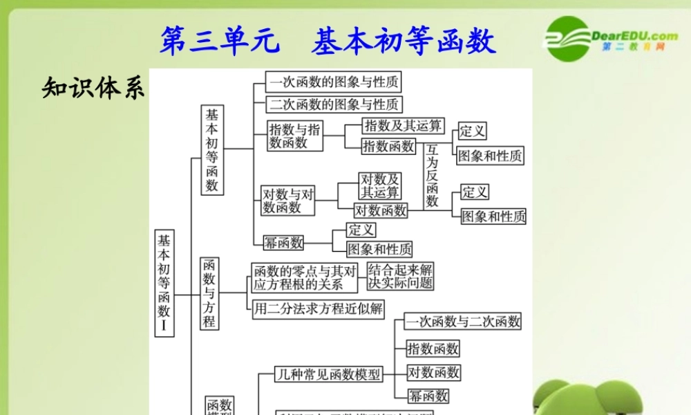 (学案与测评)高考数学总复习 第三单元第六节 函数模型及其应用精品课件 苏教版 课件-2