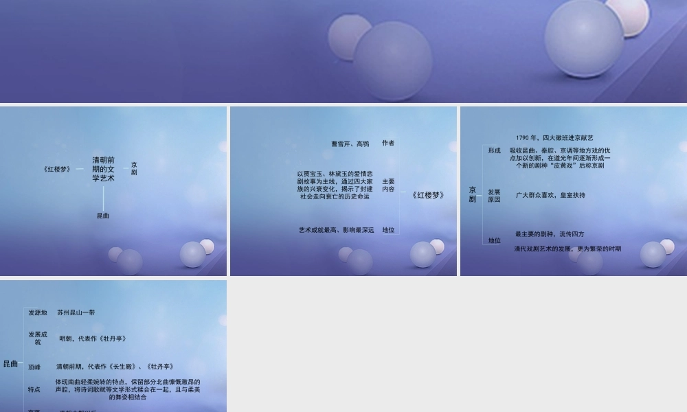 (秋季版)七年级历史下册 第三单元 第21课(清代的文学艺术)(思维导图)素材 华东师大版 素材