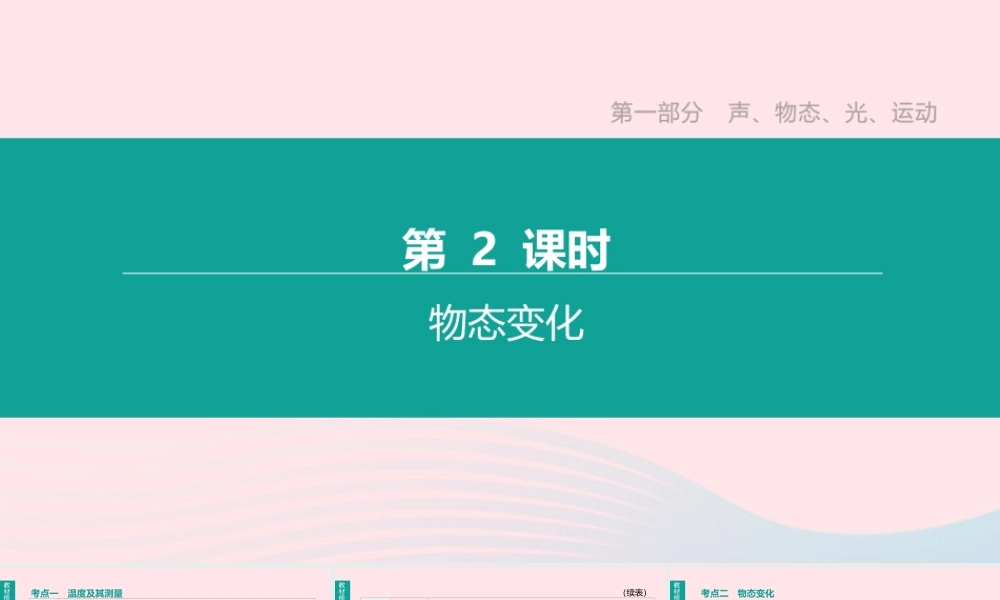 中考物理 第2课时(物态变化)复习课件
