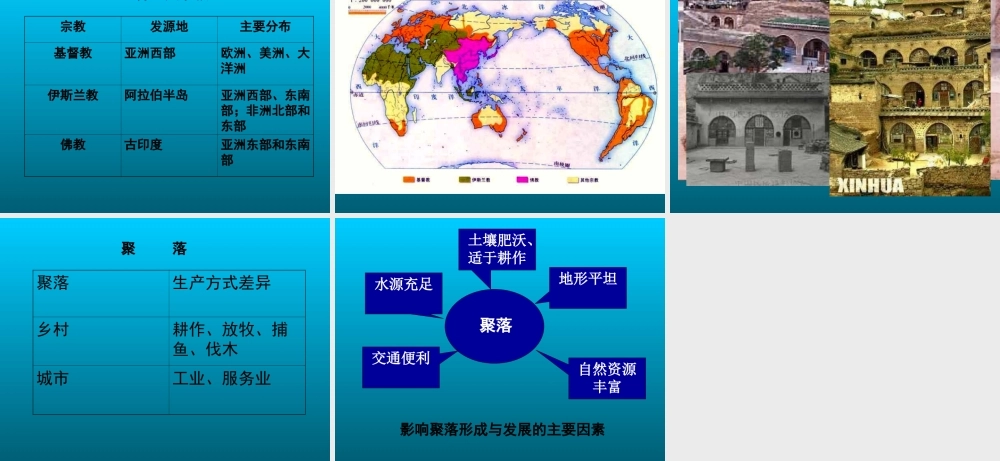 七年级地理上册 第三单元(世界的居民)课件 湘教版 课件