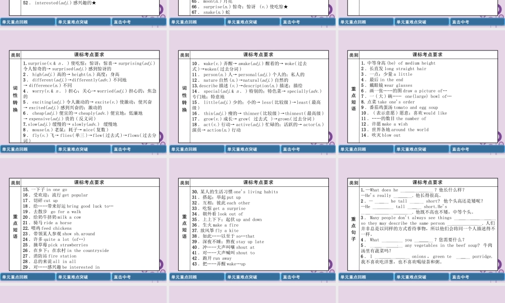 中考英语总复习 第一篇 教材知识梳理篇 七下 Units 9 12(精讲)课件