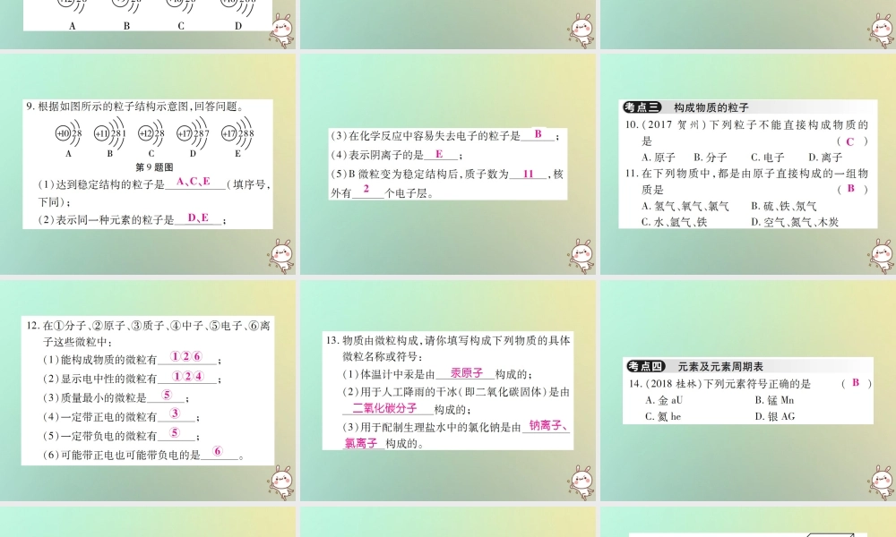 九年级化学上册 第三单元(物质构成的奥秘)单元小结与复习课件 (新版)新人教版 课件