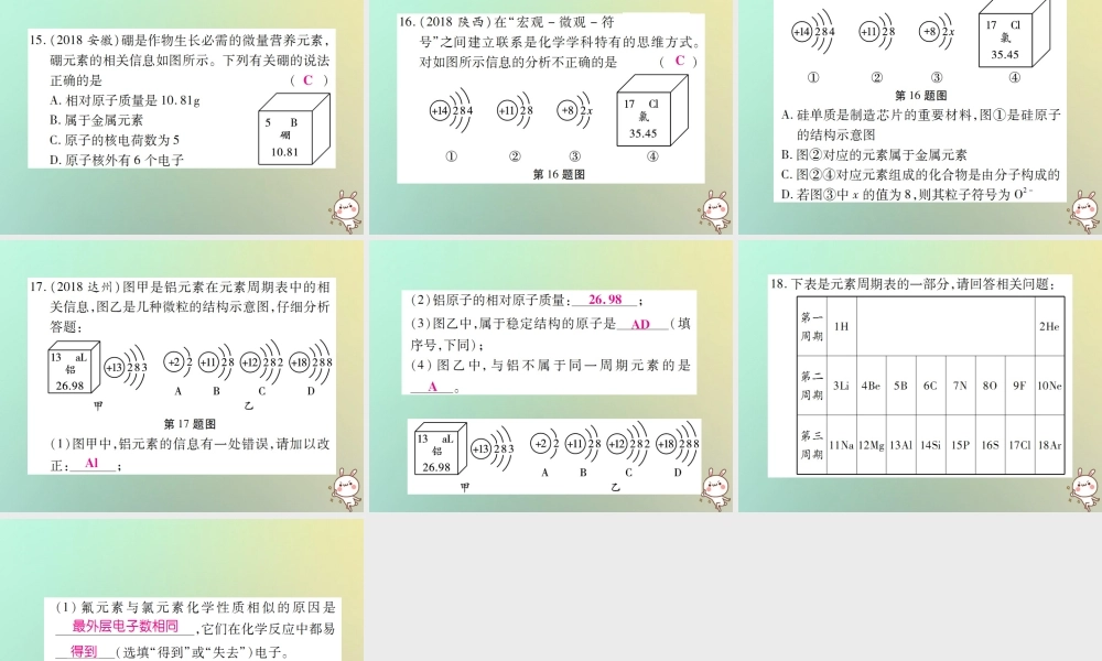 九年级化学上册 第三单元(物质构成的奥秘)单元小结与复习课件 (新版)新人教版 课件
