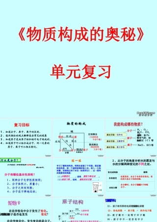 九年级化学物质构成的奥秘单元复习课件 新课标 人教版 课件