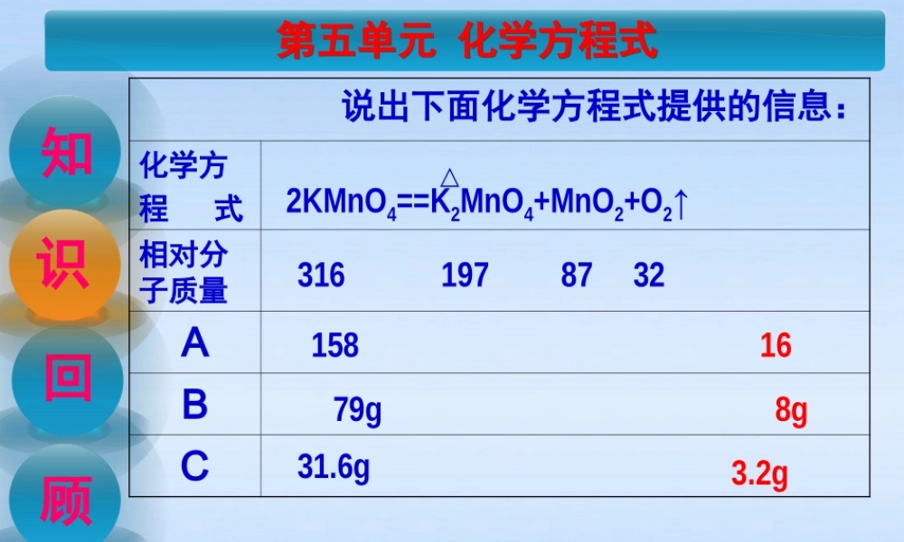 九年级化学上册 课题3利用化学方程式的简单计算课件 人教新课标版 课件