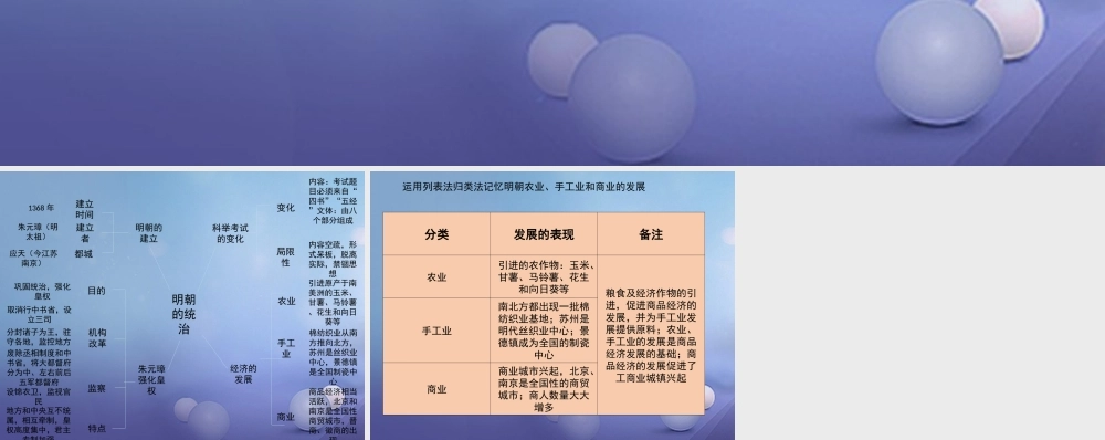 (秋季版)七年级历史下册 第九单元 第37课 明朝的建立和明初政治(思维导图)素材 岳麓版 素材