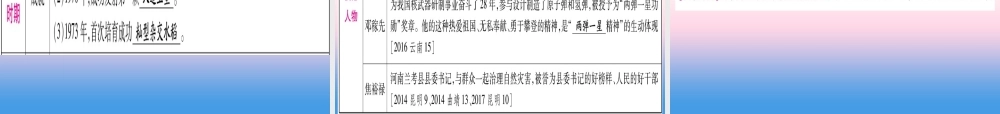(云南专用)中考历史总复习 第一篇 考点系统复习 板块3 中国现代史 主题三 曲折探索中的成就与失误(精讲)课件