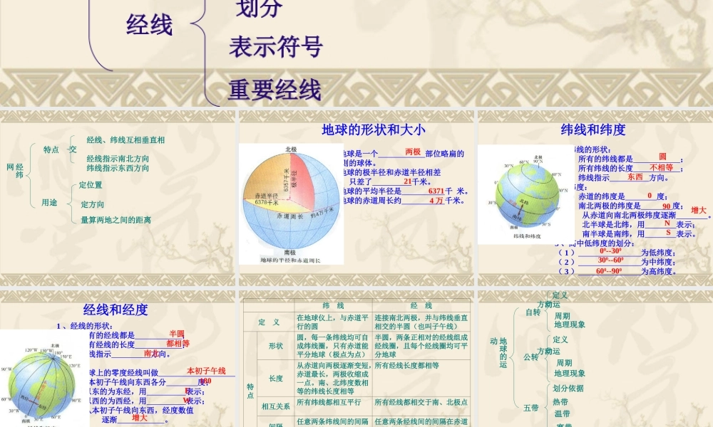 七年级地理上第一章地球与地图复习课件新课标人教版 课件