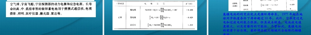 九年级化学 91化学与能源课件2沪教版 课件