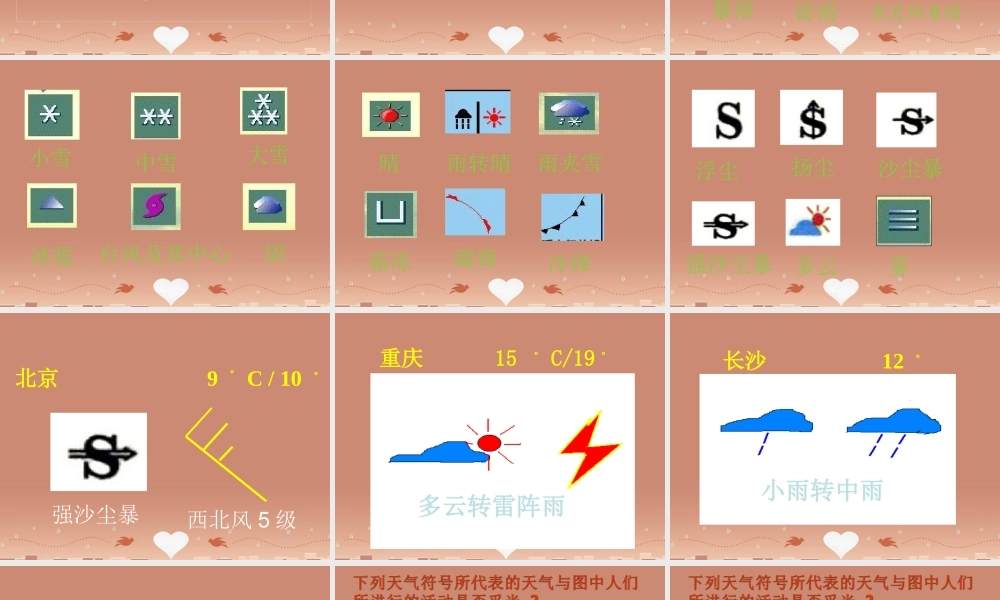 七年级地理上册 4.1 天气和气候课件 (新版)湘教版 课件