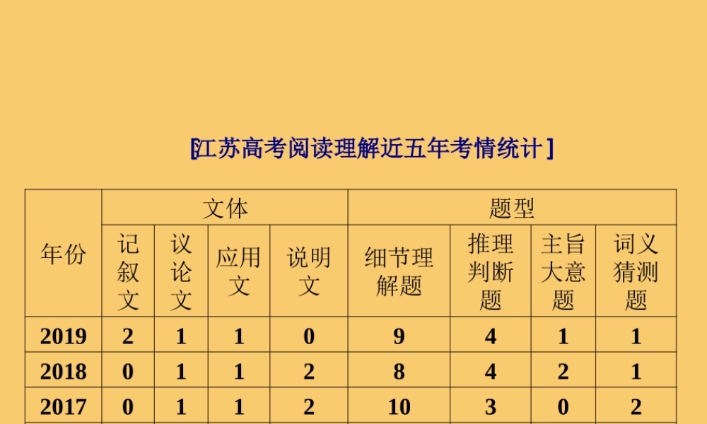 (江苏专用)高考英语二轮复习 江苏高考阅读理解近五年考情统计课件