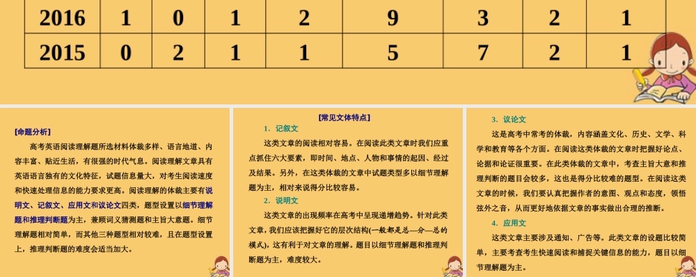 (江苏专用)高考英语二轮复习 江苏高考阅读理解近五年考情统计课件