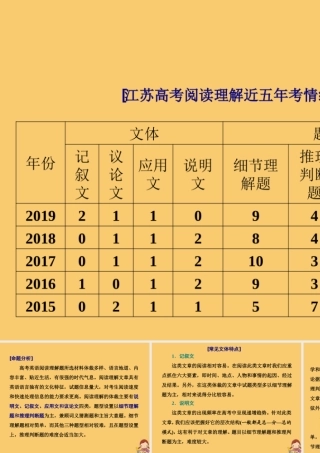 (江苏专用)高考英语二轮复习 江苏高考阅读理解近五年考情统计课件
