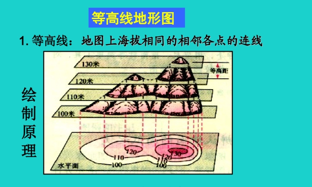 七年级地理上册 第二章 第三节 世界的地形 等高线地形图课件 (新版)湘教版 1118311