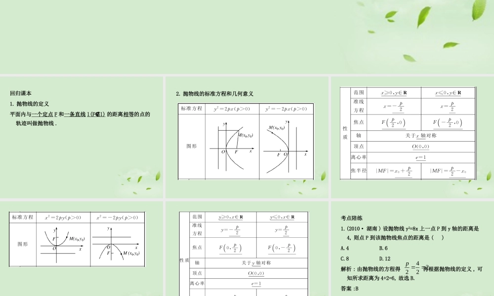 (走向清华北大)高考总复习 抛物线课件