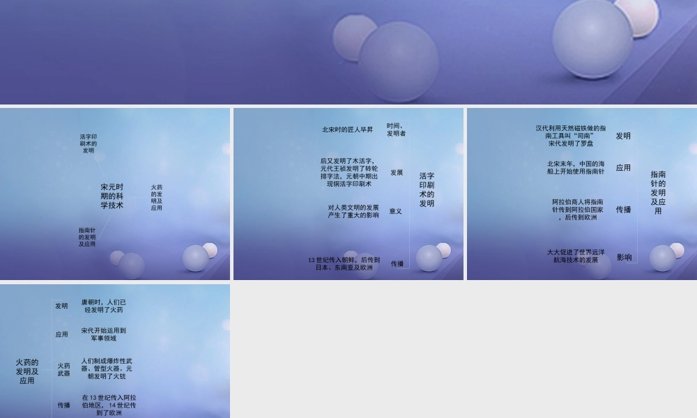 (秋季版)七年级历史下册 第二单元 第12课 宋元时期的科学技术(思维导图)素材 华东师大版 素材