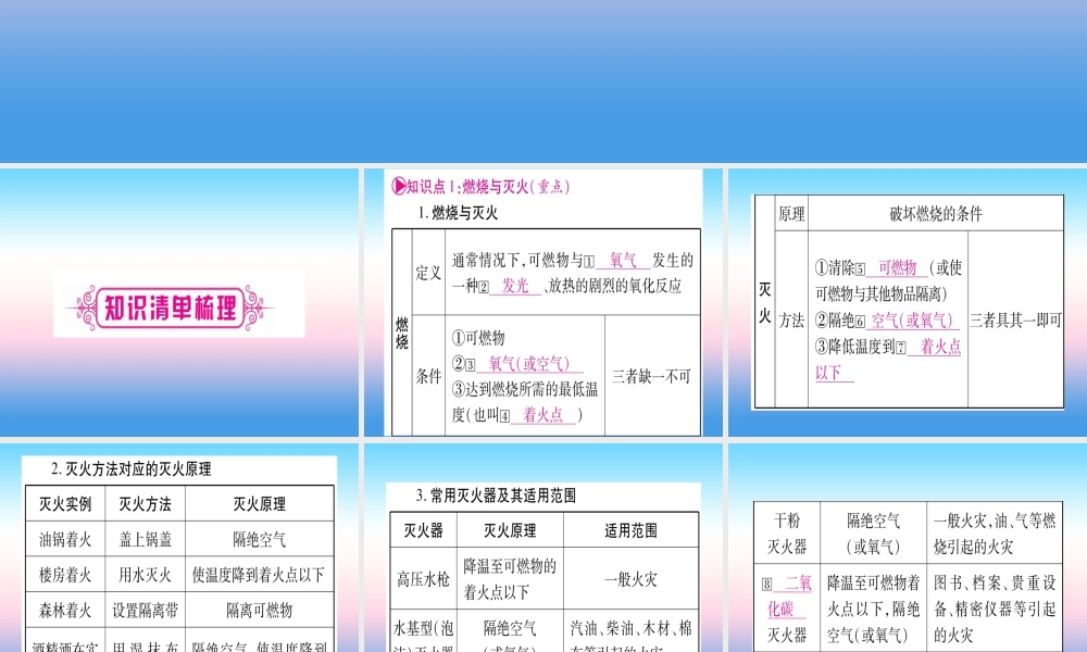 (云南专用)中考化学总复习 第1部分 教材系统复习 九上 第7单元 燃料及其利用(精讲)课件