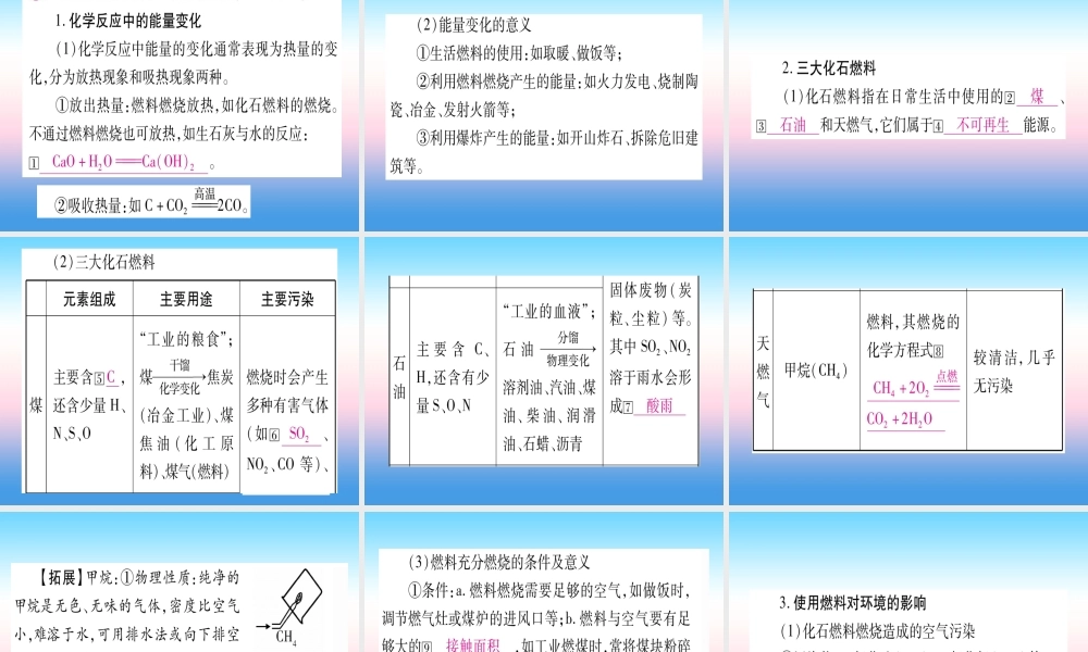 (云南专用)中考化学总复习 第1部分 教材系统复习 九上 第7单元 燃料及其利用(精讲)课件