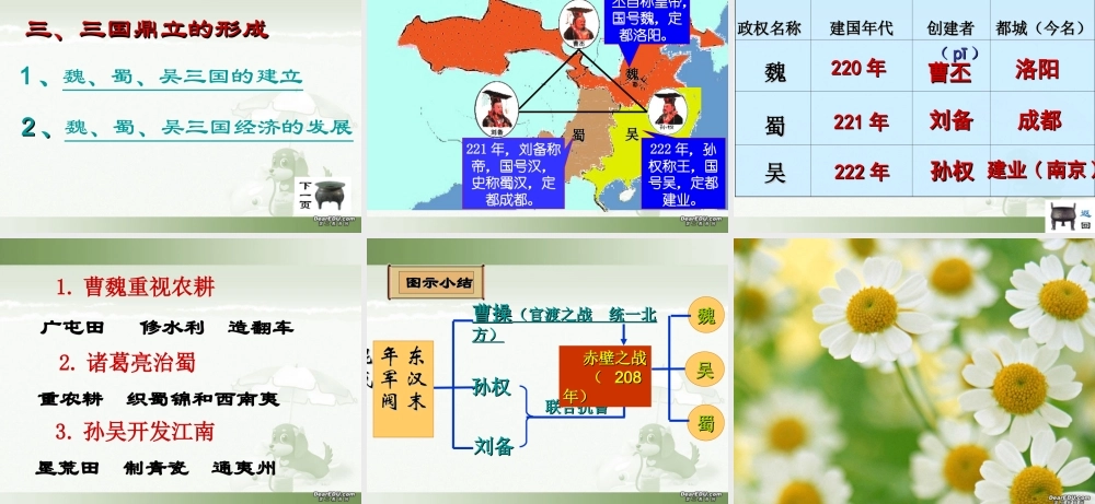 七年级历史第18课三国鼎立课件2 人教版 课件