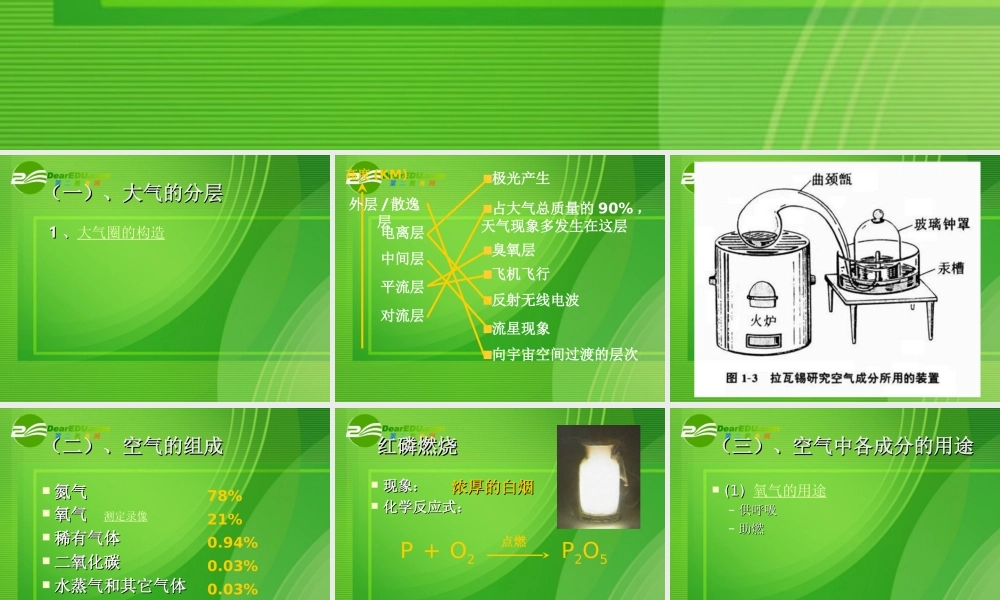 九年级化学21-1空气的组成课件人教版 课件