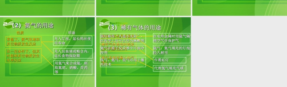 九年级化学21-1空气的组成课件人教版 课件