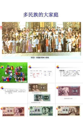 七年级地理多民族的大家庭课件1 鲁教版 课件