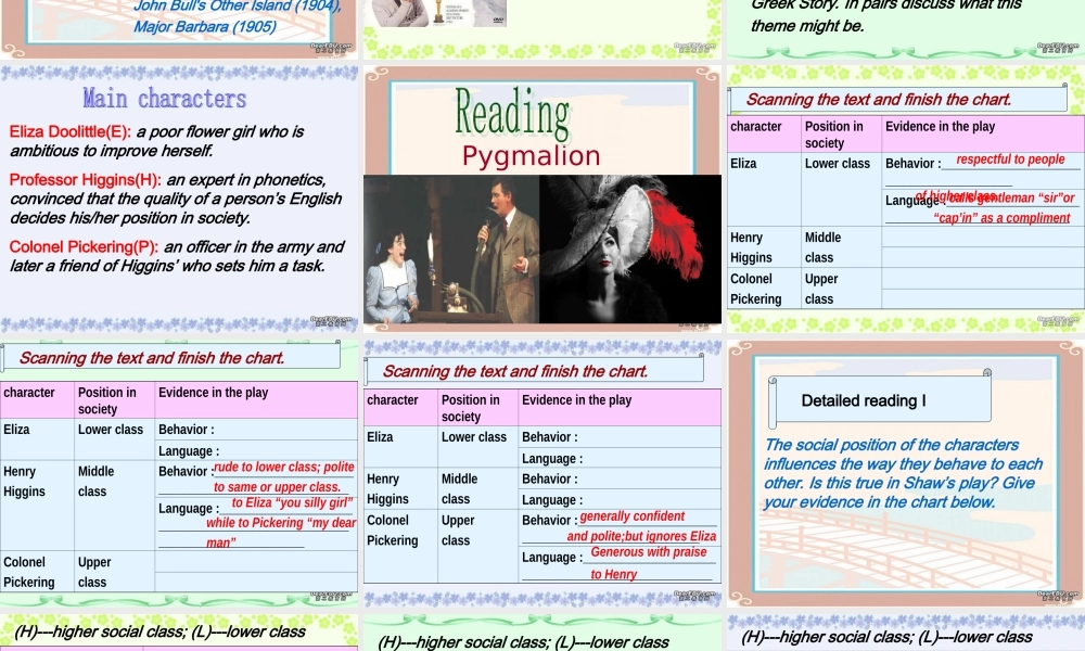 Unit4 Pygmalion reading  0 课件