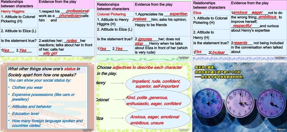 Unit4 Pygmalion reading  0 课件