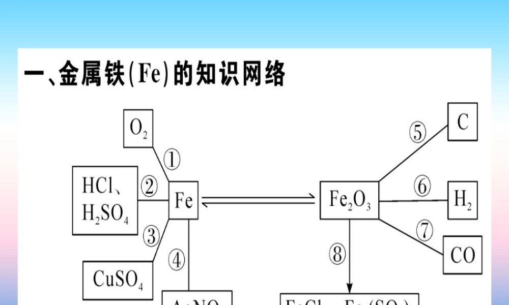 (江西专版)九年级化学下册 第八单元 金属和金属材料 化学方程式梳理习题课件 (新版)新人教版 课件