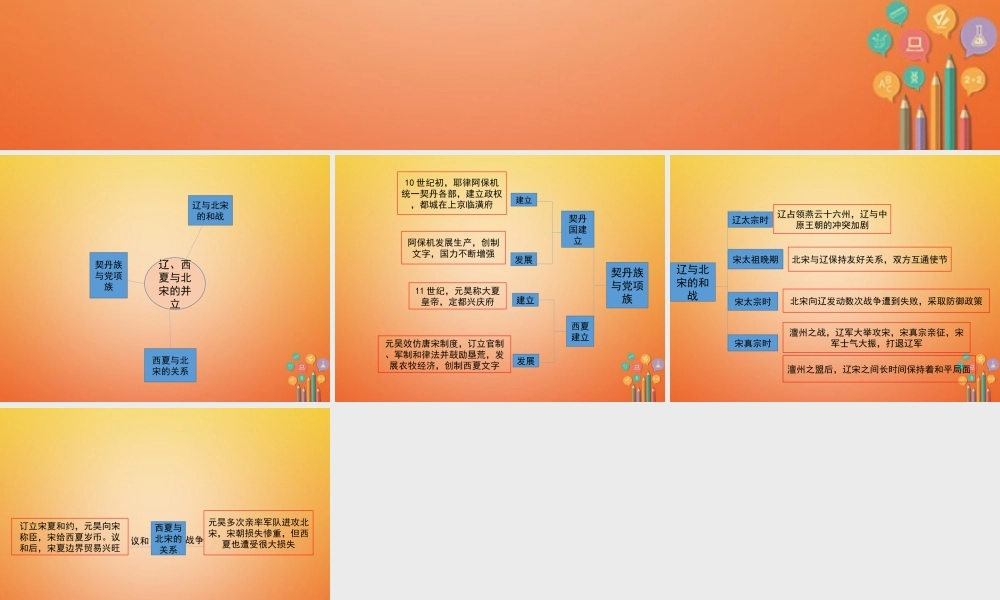 七年级历史下册 第2单元 辽宋夏金元时期：民族关系发展和社会变化 第7课(辽、西夏与北宋的并立)思维导图素材 新人教版 素材