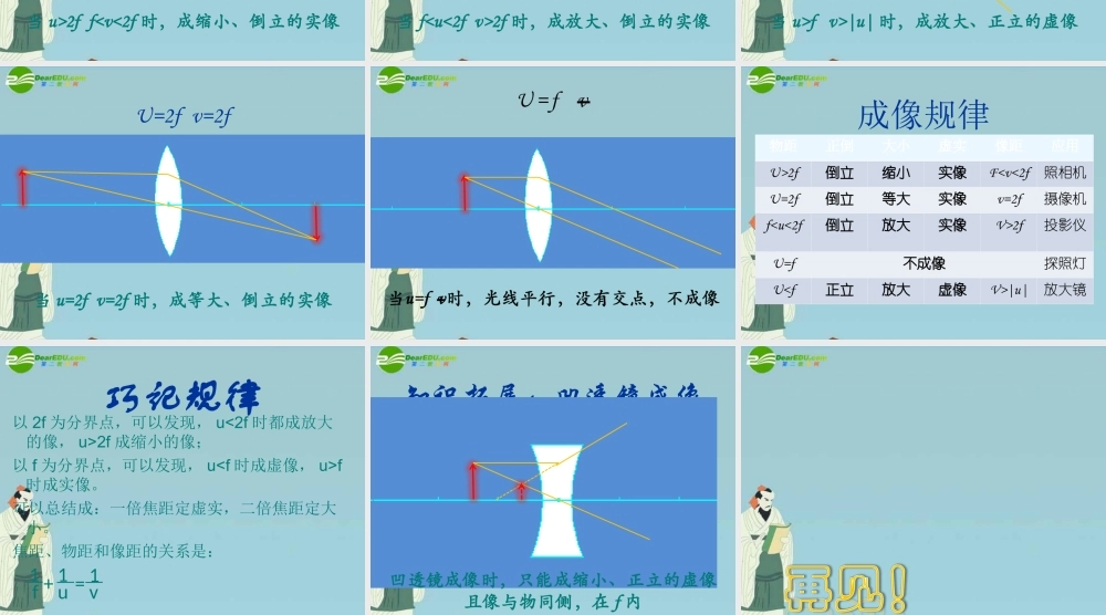 中考物理 探究凸透镜成像规律课件 北师大版 课件