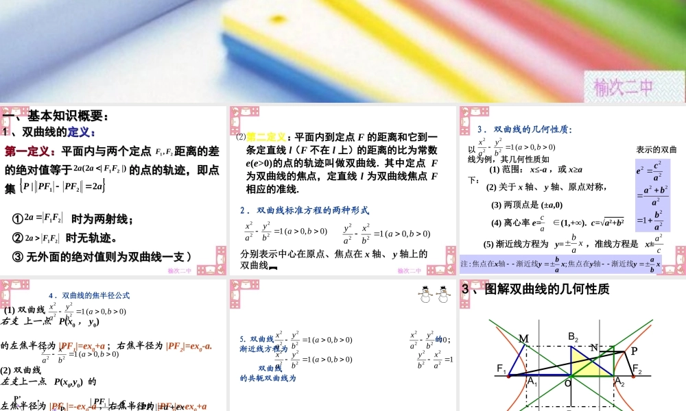 31 双曲线 高三数学复习课件圆锥曲线复习人教大纲版 高三数学复习课件圆锥曲线复习人教大纲版