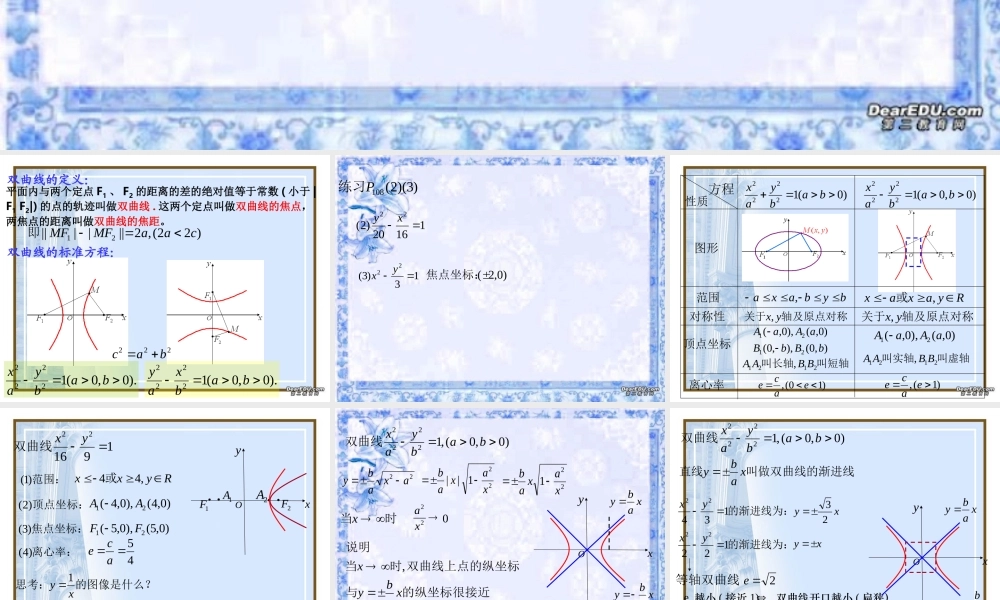 scg2zbsx05111高二数学双曲线  抛物线ppt课件集一 高二数学双曲线  抛物线ppt课件集一