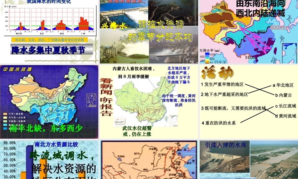 七年级地理水资源课件2 鲁教版 课件