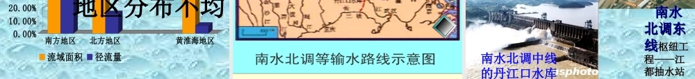 七年级地理水资源课件2 鲁教版 课件