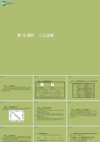 (福建专版)中考数学总复习 第12课时 二次函数课件