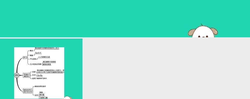 (福建专版)八年级物理下册 第10章 浮力本章整合课件 (新版)新人教版 课件