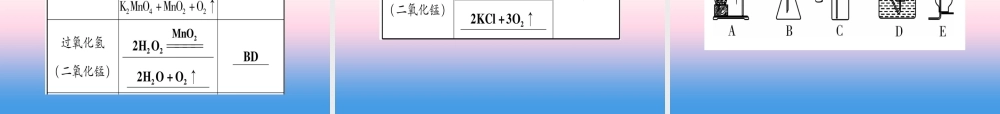 (云南专用)中考化学总复习 第1部分 教材系统复习 九上 第2单元 我们周围的空气(精练)课件